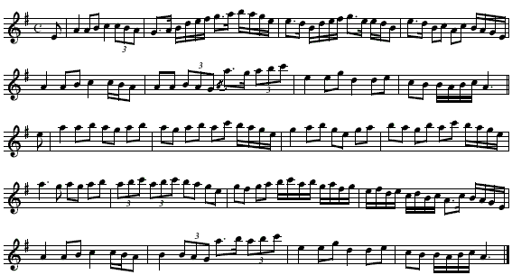 Notations